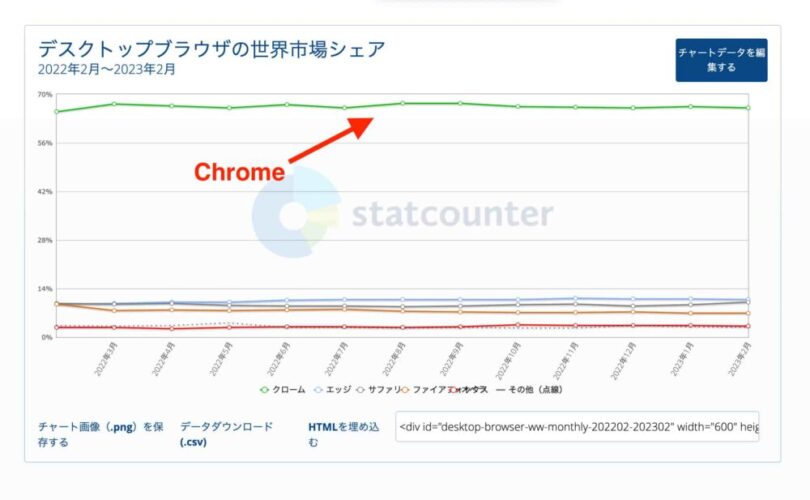 Brave VS Chrome どっちが使いやすい！？